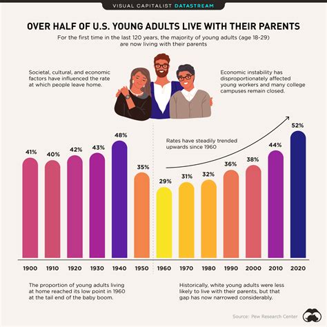 What Young People, Parents and Families Should Know about。